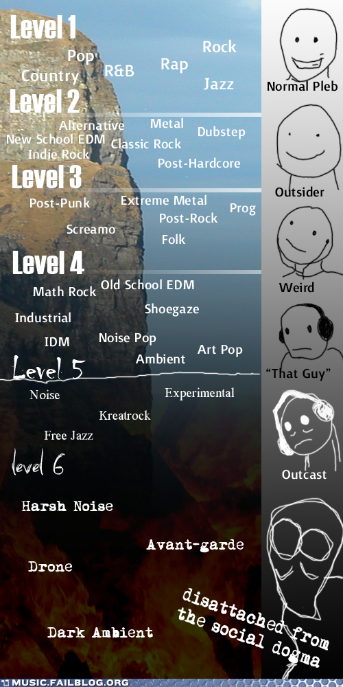 music-fails-music-fails-the-six-levels-of-social-self-exile.png